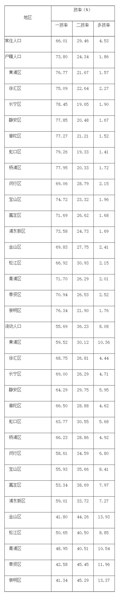 天辰测速官网