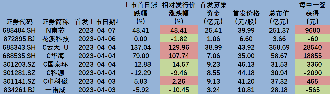 天辰测速网址