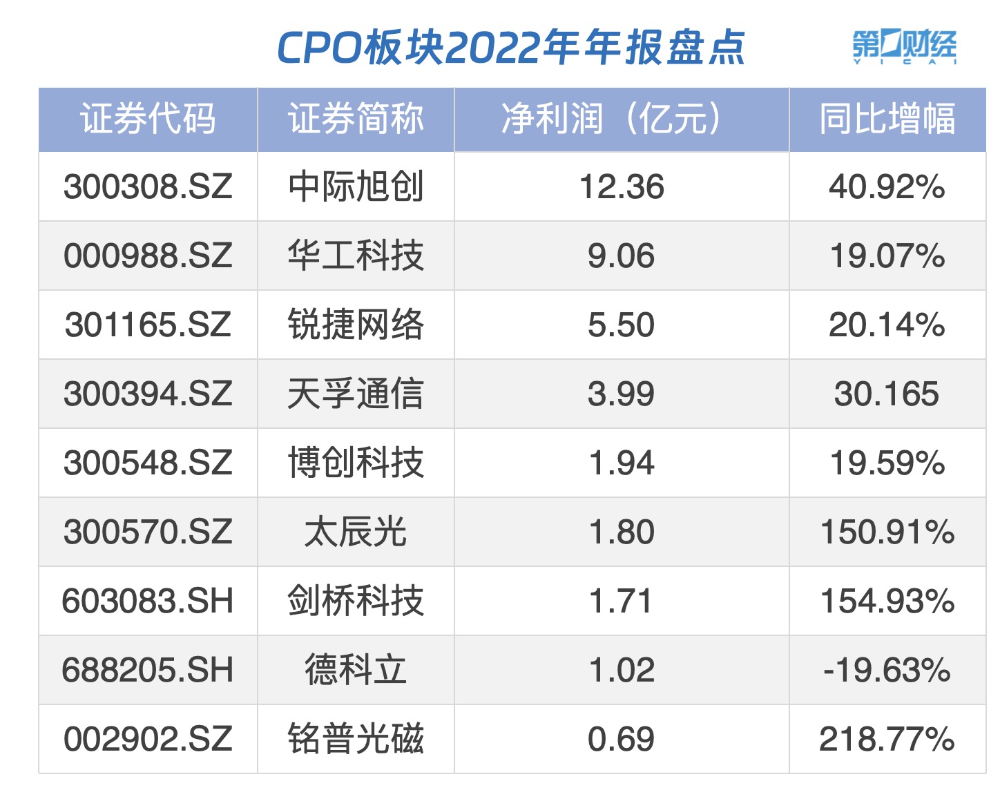 天辰测速官网